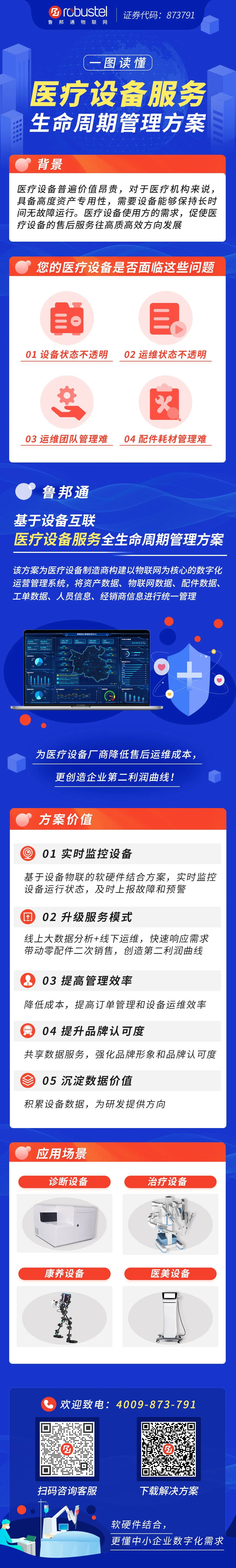 一图读懂医疗设备服务生命周期管理方案.jpg